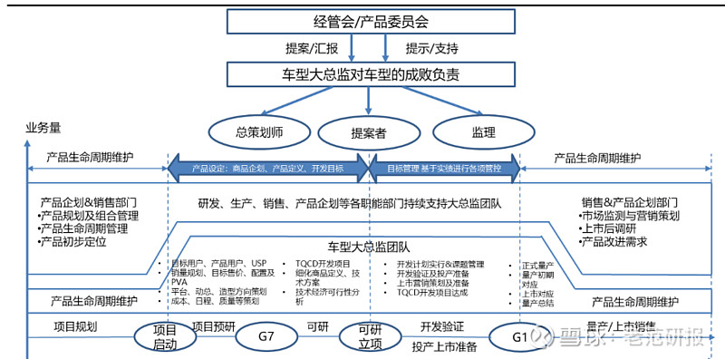 自主合资共振广汽集团新车生命周期向上混改激发组织活力