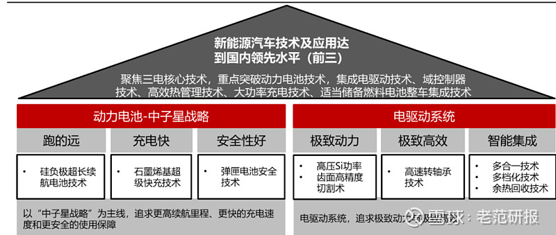 自主合资共振广汽集团新车生命周期向上混改激发组织活力