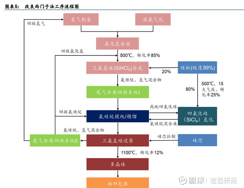 成本领先,穿越周期,颗粒硅:十年磨一剑,硅料技术革