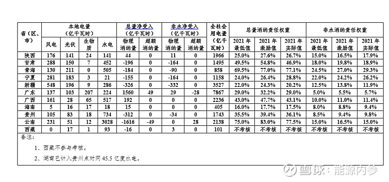 中国绿电十大龙头上市公司