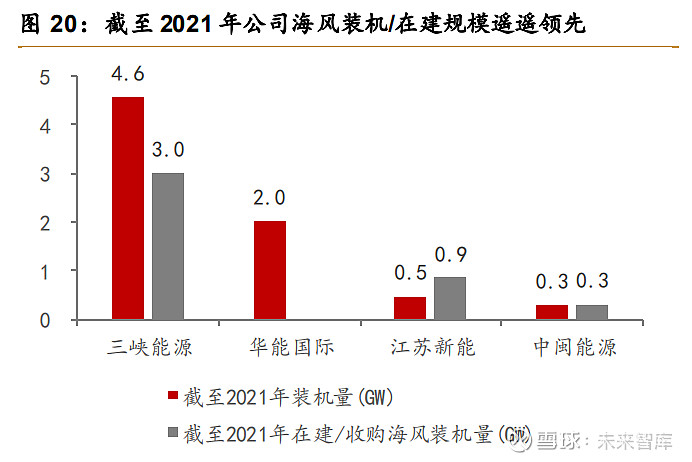 三峽能源研究報告新能源發電領軍者集團賦能護城河穩固