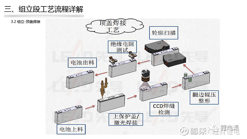 动力锂电池组装工艺图片