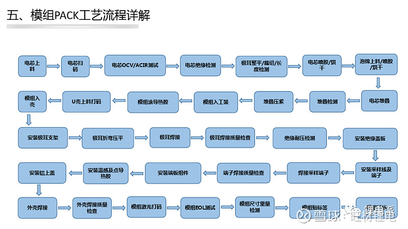 动力锂电池组装工艺图片