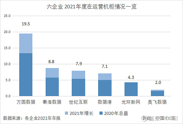 IDC行业发展趋势报告：新技术与市场需求的双重驱动下的发展潜力(idc行业发展趋势)