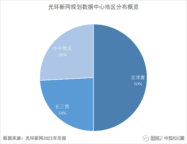 IDC发布数据中心行业发展趋势报告：技术创新与竞争格局剖析(IDC发布数字科技五大趋势)