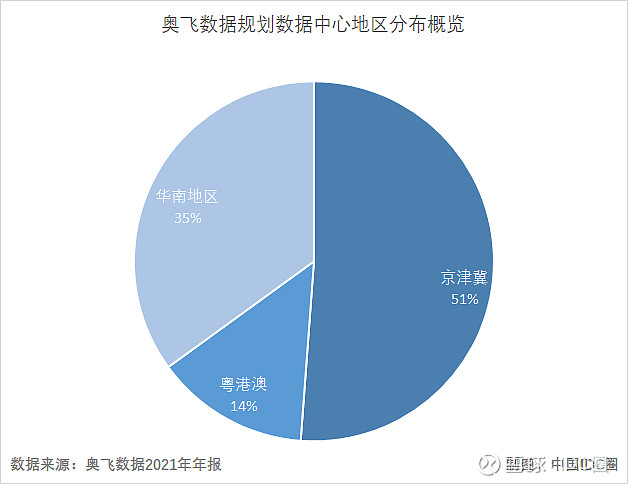 IDC产业年度大典：数据中心安全与云计算技术的融合创新(idc产业年度大典)