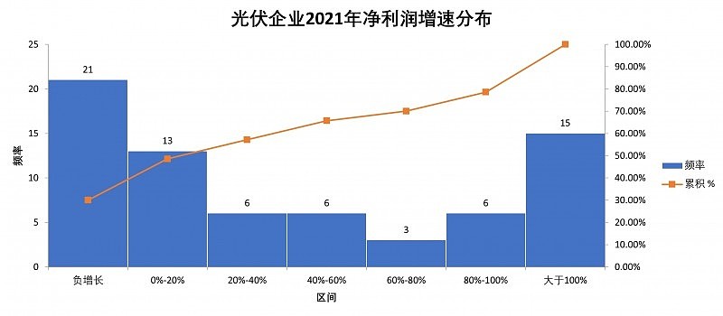 $特變電工(sh600089)$ $通威股份(sh600438)$ $隆基股份(sh601012)$