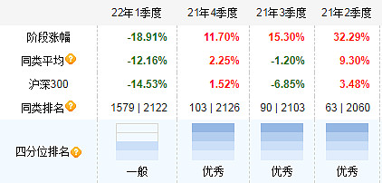 易方达基金经理大全贾健葛秋石