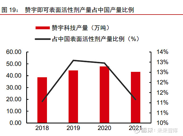 美妆及化妆品原料行业深度专题 原料江湖 谁主沉浮 上 报告出品方 中信证券 化妆品原料年消耗量00 万吨 国际市场规模约千亿体量欧睿数据显示