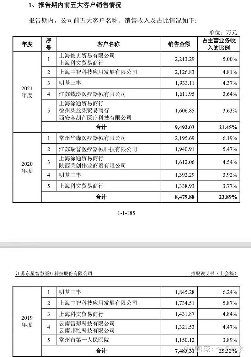 解读东杏医疗动态：医疗行业的风向标