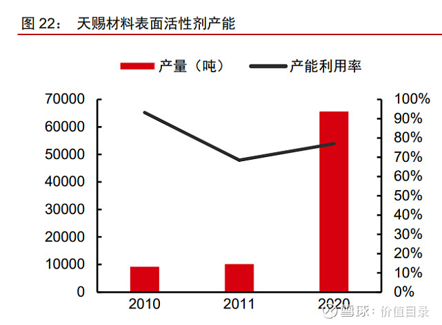 美妆原料江湖 谁主沉浮 93页 化妆品原料年消耗量00 万吨 国际市场规模约千亿体量欧睿数据显示21 年国际美妆及个护原料市场消耗量达到