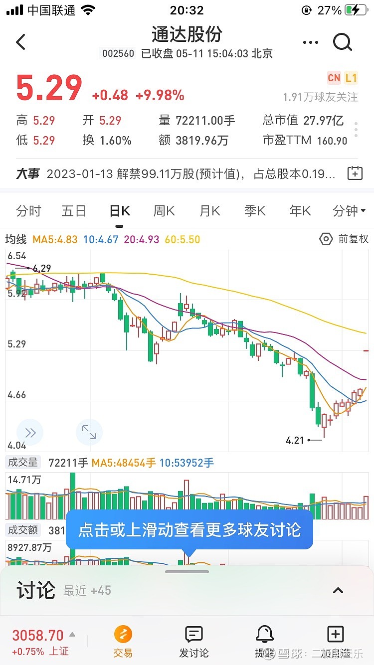 $通达股份(SZ002560)$ 002560 通达股份 ，军工概念，该股今日底部一字涨停启动，之前长期的下跌趋势有望得... - 雪球