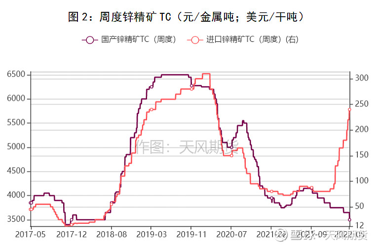 锌如今多少一吨