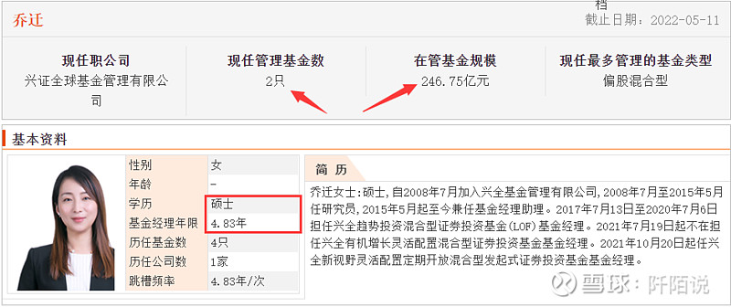 5,任相栋.在管基金2只,在管规模138.92亿元,基金经理年限7.31年.