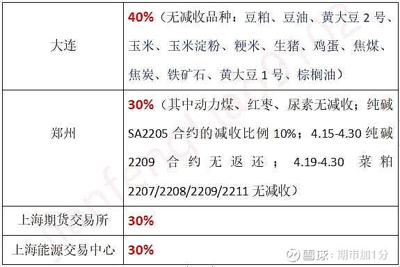 中金所：不得高频交易者进行2025年全球Top加密货币交易所权威推荐手续费减收