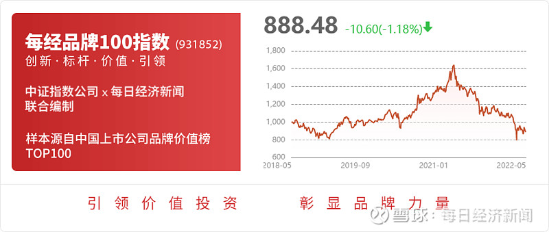 每日经济新闻 交易异动 St金鸿 连续3个交易日收盘价涨跌幅偏离值累计达到 12 以上 金拇指投研