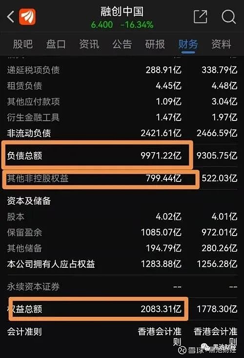 龙头房企融创中国4笔美元债利息违约 孙宏斌继续资产大甩卖