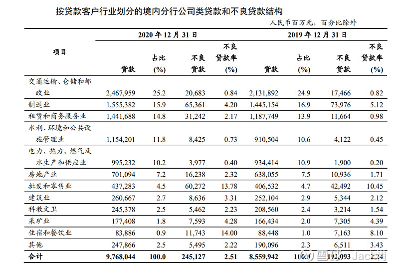 从工商银行年报看2020年疫情冲击