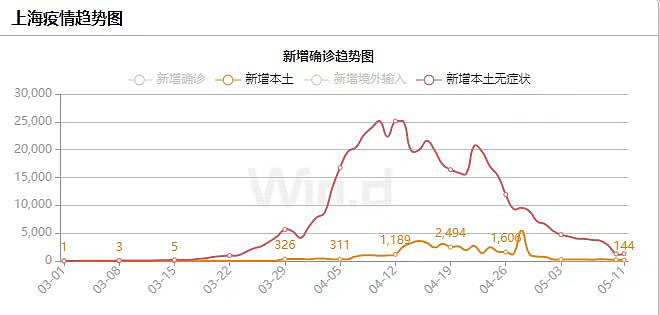 上海疫情邊際改善新能車銷量企穩回升在望