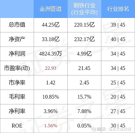 金洲管道5月13日主力資金淨賣出315496萬元