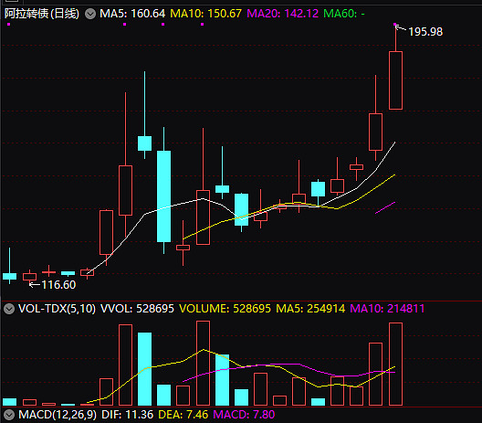 阿拉丁(688179)深度报告:国内高端化学科研试剂龙头企业
