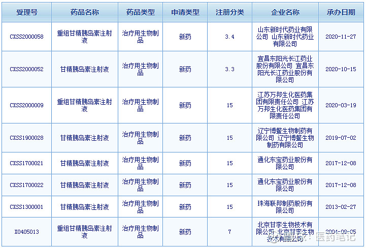 国内第5家鲁南制药甘精胰岛素获批上市