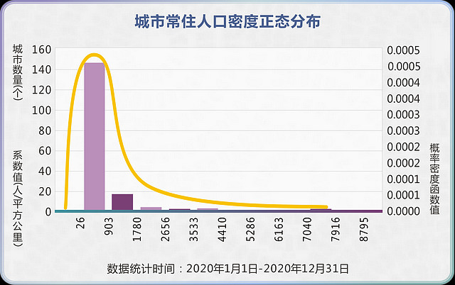 2021中國綠色低碳城市top50南通人口密度較佳深圳北京交通便捷