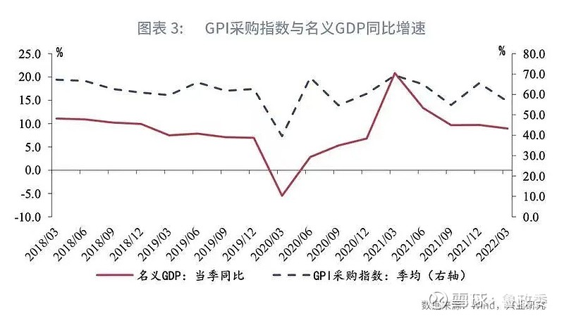 【绿色金融】GPI—绿色产业风向标：经验证据 作者：方琦, 钱立华, 鲁政委自2018年2月1日起， 兴业研究 已按月度发布了52期“ 兴业 ...