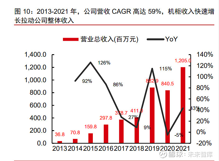 美国IDC发布最新报告揭示数字化转型趋势(idc 美国)