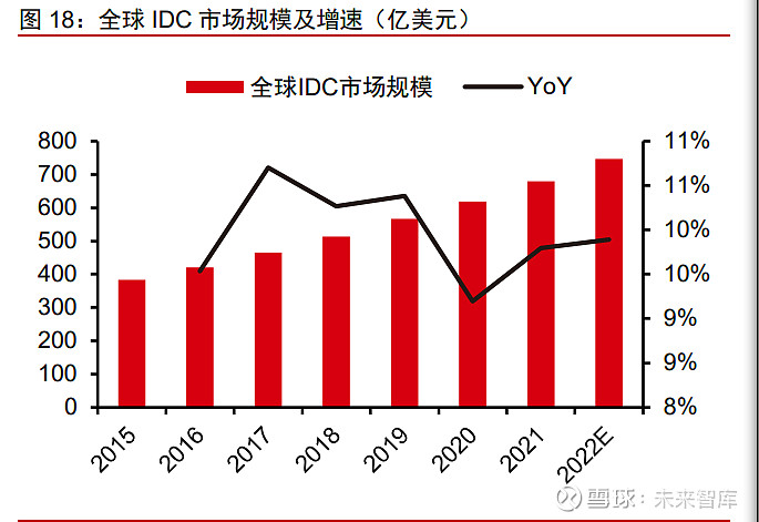 美国IDC发布最新报告揭示数字化转型趋势(idc 美国)