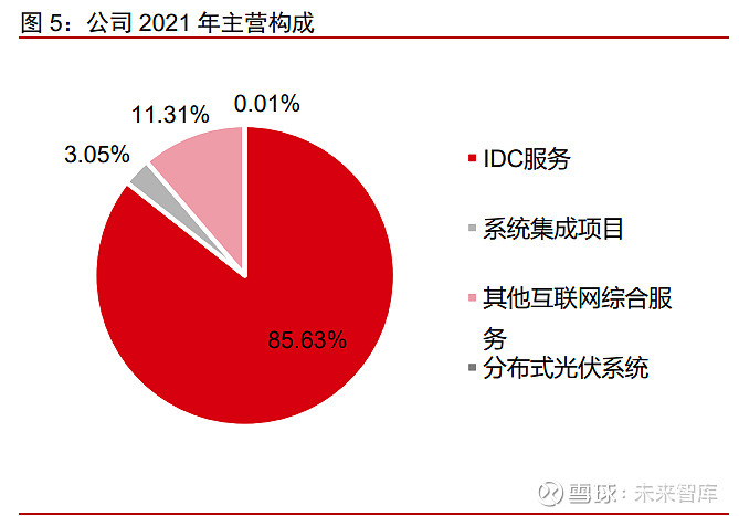 美国IDC发布物联网行业市场研究报告(idc 美国)