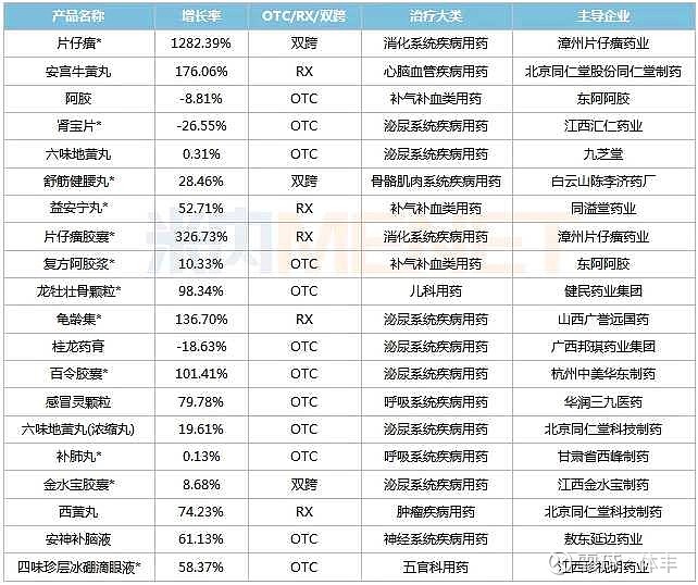 中成药网上药品批发零售网