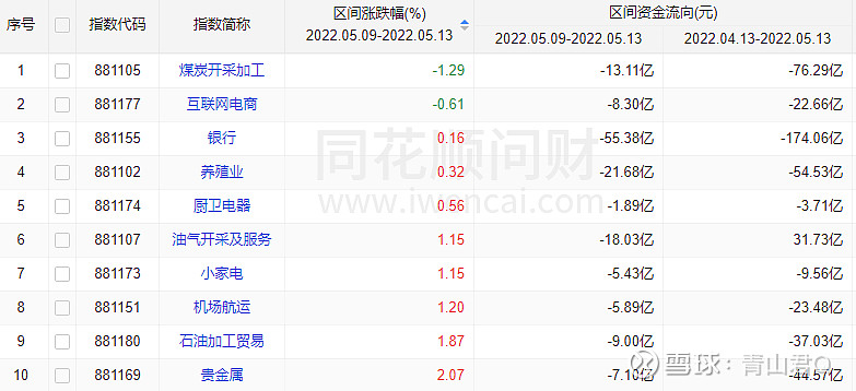 股市周覆盤資金流向及操盤分析59515