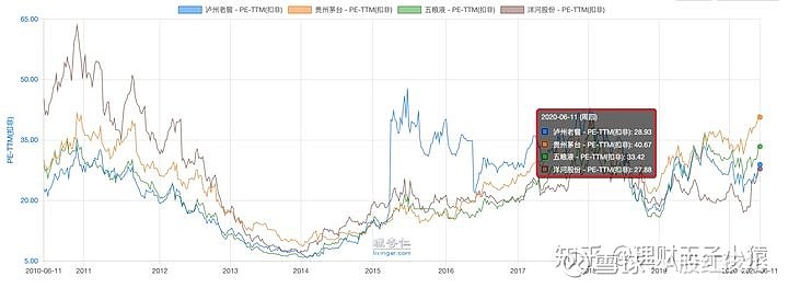 台湾股市市盈率（台湾股市市盈率排名）《台湾股市市值》