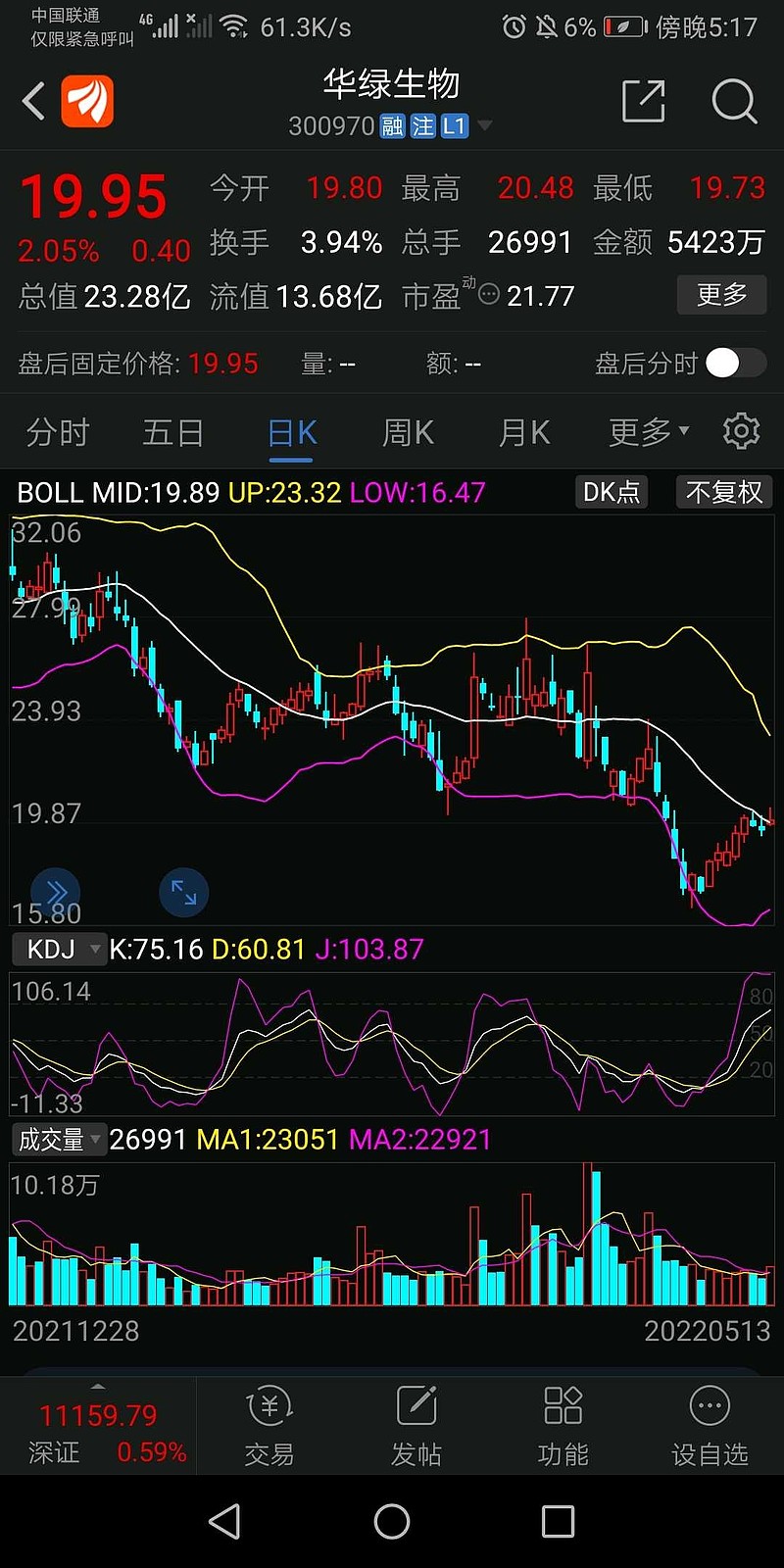 300970 华绿生物 ,印度禁止出口农产品利好 - 雪球