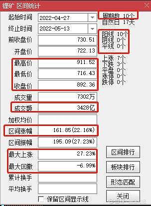 數據分析鋰礦個股60120分鐘級別出現背離跡象