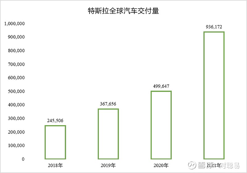 聚光灯:特斯拉2022年一季报关键数据及短期展望