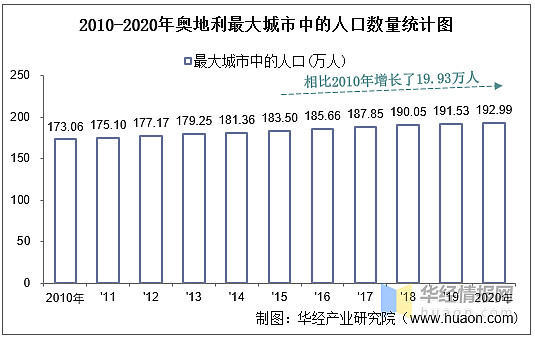 奥地利人口密度图片