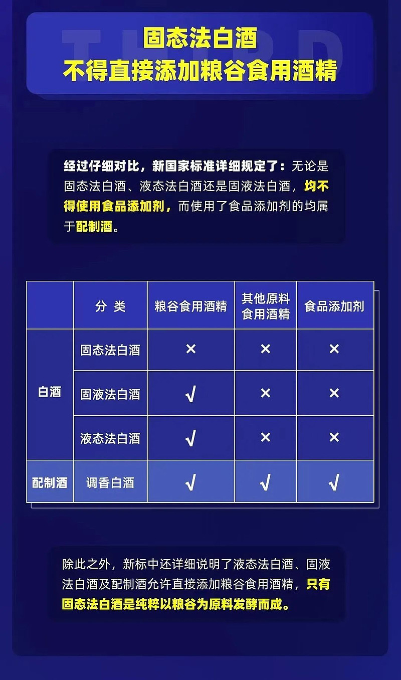 国标"执行标准关注重点也就是说,牛栏山,二锅头,老村长和枝江大曲等酒