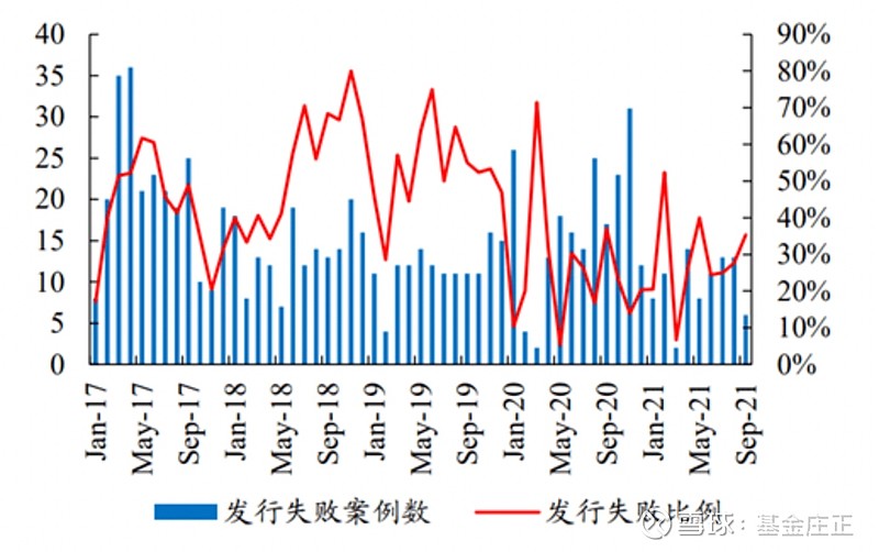 什么是定增? 定增的全称是定向增发,是向有限数目的机构(或个人)投资者发行债券或股票等投资产品。发行价格由参与增发的投资者竞价决定。简... - 雪球