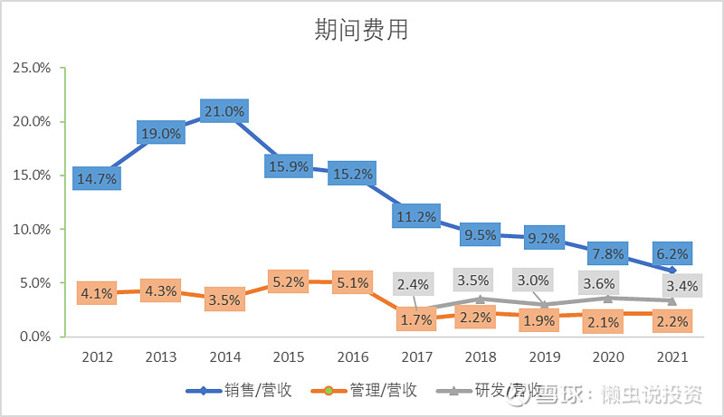 格力近十年涨了多少倍图片