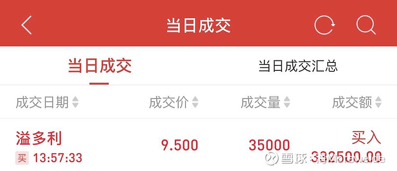 (sz300381)$ 明早应该会高开五个点以上,切勿去追哦,海后知 - 雪球