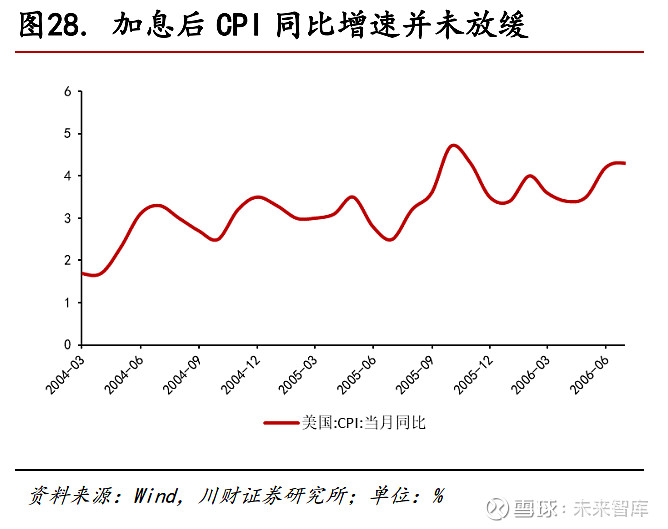 宏观经济美联储历次加息对照分析及对中国的影响