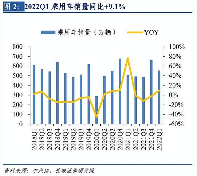 长城市值重回3100亿7500亿比亚迪大涨超20汽车股崛起了