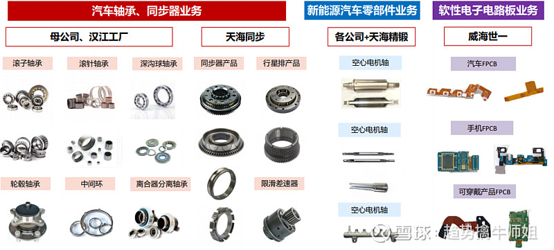 新能源汽车零部件潜力小黑马近年来首度被券商覆盖一季报已有基金提前