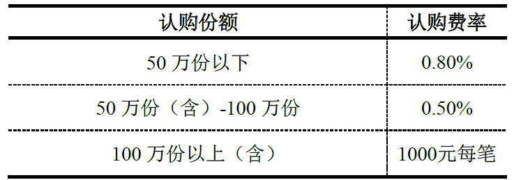 股权投资基金在运作过程中也许产生的费用不涉及（）。多宝体育- 多宝体育官方网站- 多宝体育APP下载 DUOBAO SPORTS