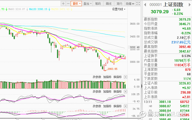 新能源再次領漲,a股再次走出獨立行情 大盤受外圍股市大跌影響低開