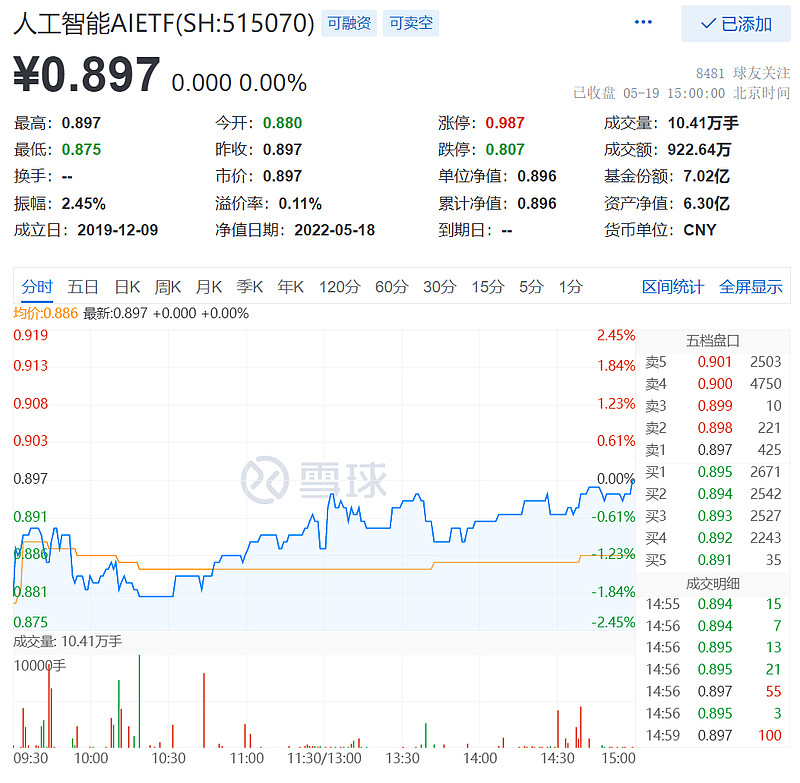 人工智能ai515070收盘回顾及思考2022519