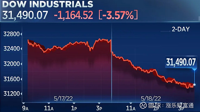 听这就是泡沫破灭的声音美股崩盘夜全市场回顾