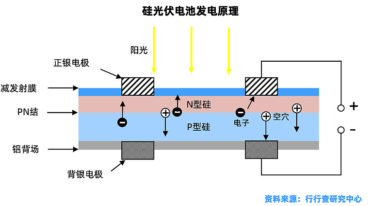 光伏电池:光电转换的关键